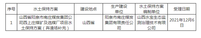 水利部关于2021年12月6日—2021年12月10日生产建设项目水土保持方案审批申请受理情况的公示.png