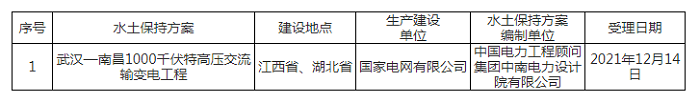 水利部关于2021年12月13日—2021年12月17日生产建设项目水土保持方案审批申请受理情况的公.png