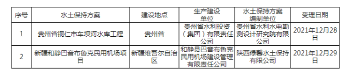 水利部关于2021年12月27日—2021年12月31日生产建设项目水土保持方案审批申请受理情况的公.png