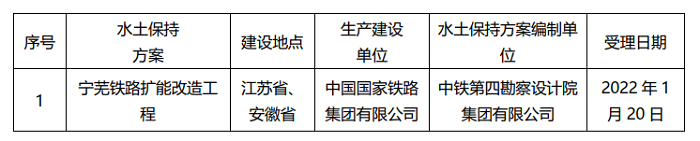 水利部关于2022年1月17日—2022年1月21日生产建设项目水土保持方案审批申请受理情况的公示.png