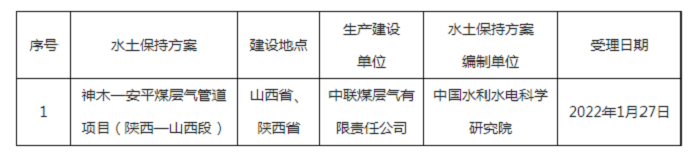 水利部关于2022年1月24日—2022年1月30日生产建设项目水土保持方案审批申请受理情况的公示.png