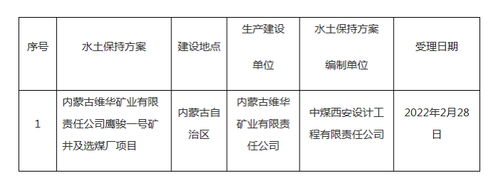 水利部关于2022年2月28日—2022年3月4日生产建设项目水土保持方案审批申请受理情况的公示.png