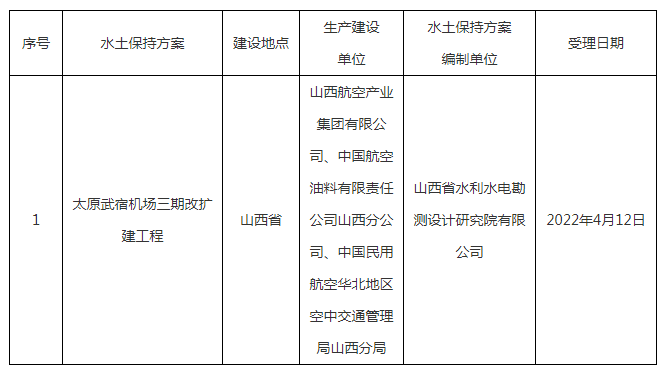 水利部关于2022年4月11日—2022年4月15日生产建设项目水土保持方案审批申请受理情况的公示.png