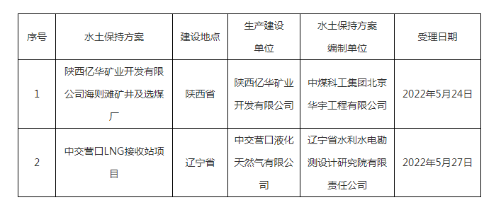 水利部关于2022年5月23日—2022年5月27日生产建设项目水土保持方案审批申请受理情况的公示.png