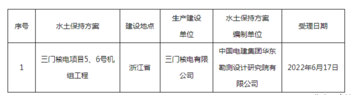 水利部关于2022年6月13日—2022年6月17日生产建设项目水土保持方案审批申请受理情况的公示.png