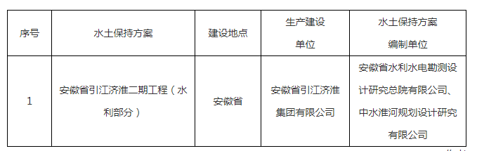 水利部关于2022年7月4日—2022年7月8日生产建设项目水土保持方案审批申请受理情况的公示.png