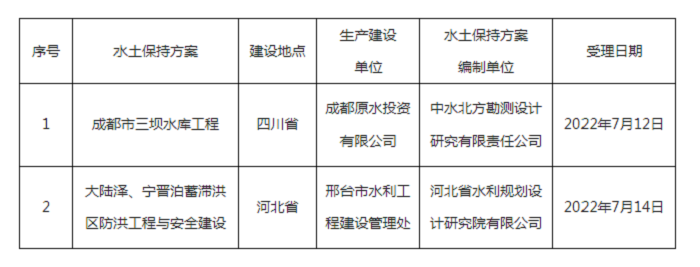 水利部关于2022年7月11日—2022年7月15日生产建设项目水土保持方案审批申请受理情况的公示.png