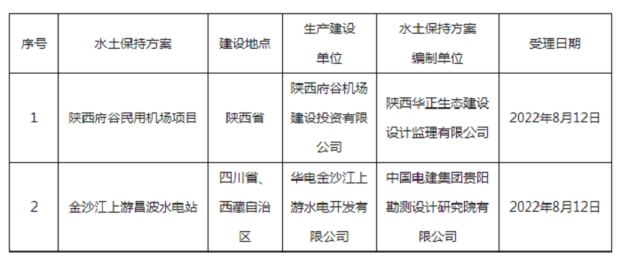 水利部关于2022年8月8日—2022年8月12日生产建设 项目水土保持方案审批申请受理情况的公示.png