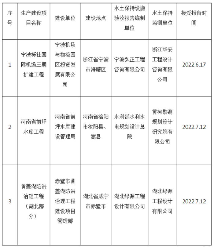 水利部关于2022年6月15日—2022年7月15日生产建设项目水土保持设施自主验收报备接受公告.png