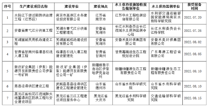 水利部关于2022年7月15日—2022年8月15日生产建设项目水土保持设施自主验收报备接受公告.png