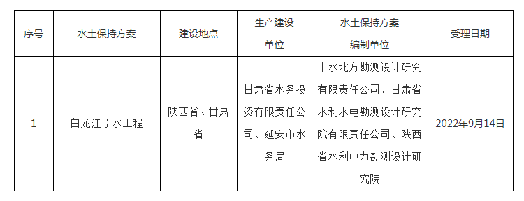 水利部关于2022年9月13日—2022年9月16日生产建设项目水土保持方案审批申请受理情况的公示.png