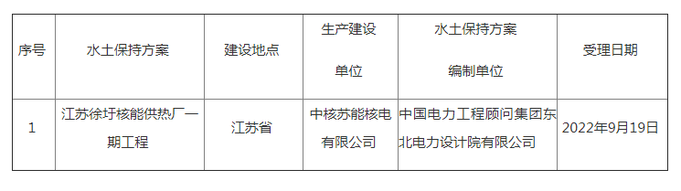 水利部关于2022年9月19日—2022年9月23日生产建设项目水土保持方案审批申请受理情况的公示.png