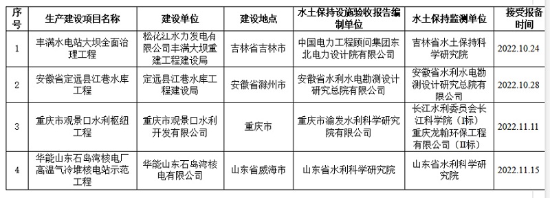 水利部关于2022年10月16日—2022年11月15日生产建设项目水土保持设施自主验收报备接受公告.png