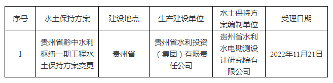 水利部关于2022年11月21日—2022年11月25日 生产建设项目水土保持方案审批申请受理情况的.png