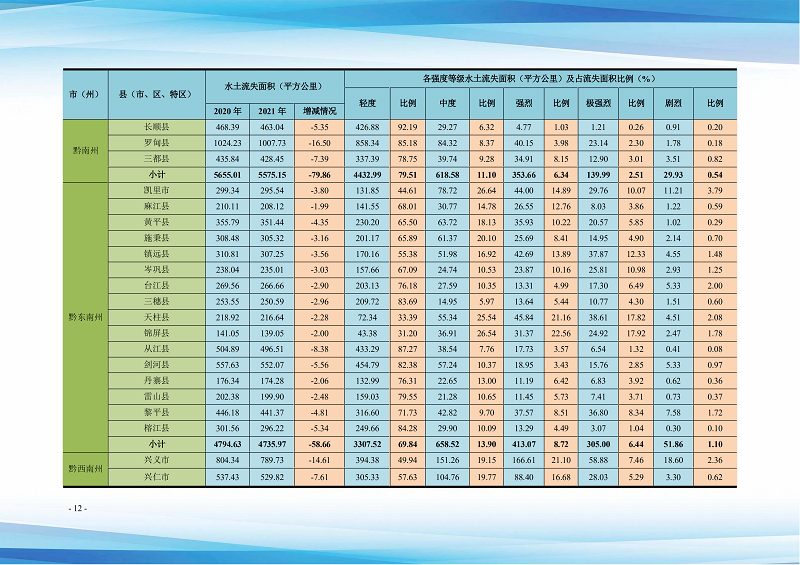 贵州省水土保持公报（2021）定搞_17.png