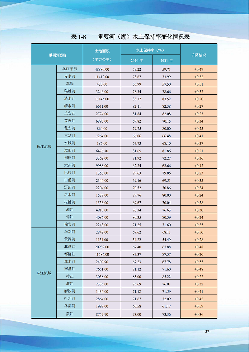 贵州省水土保持公报（2021）定搞_42.png