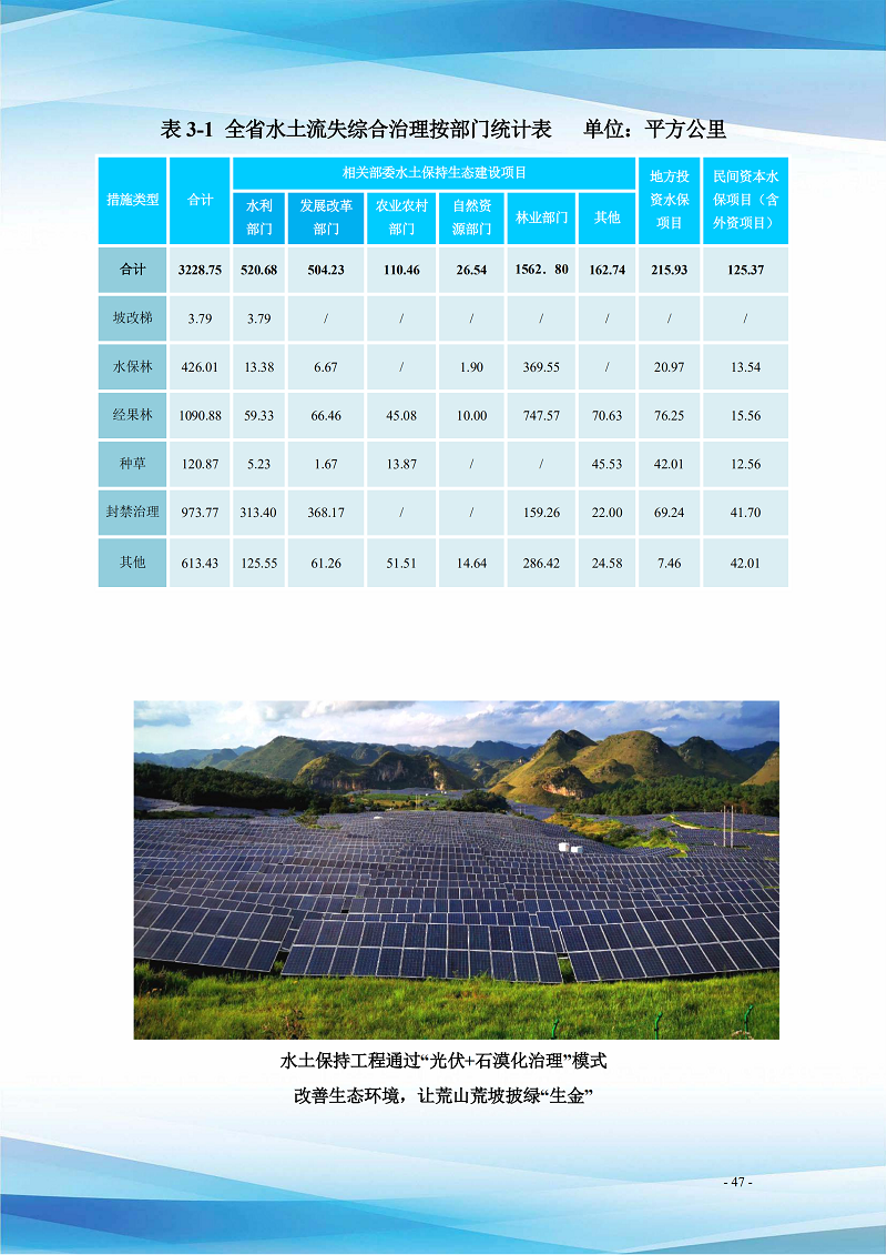 贵州省水土保持公报（2021）定搞_52.png