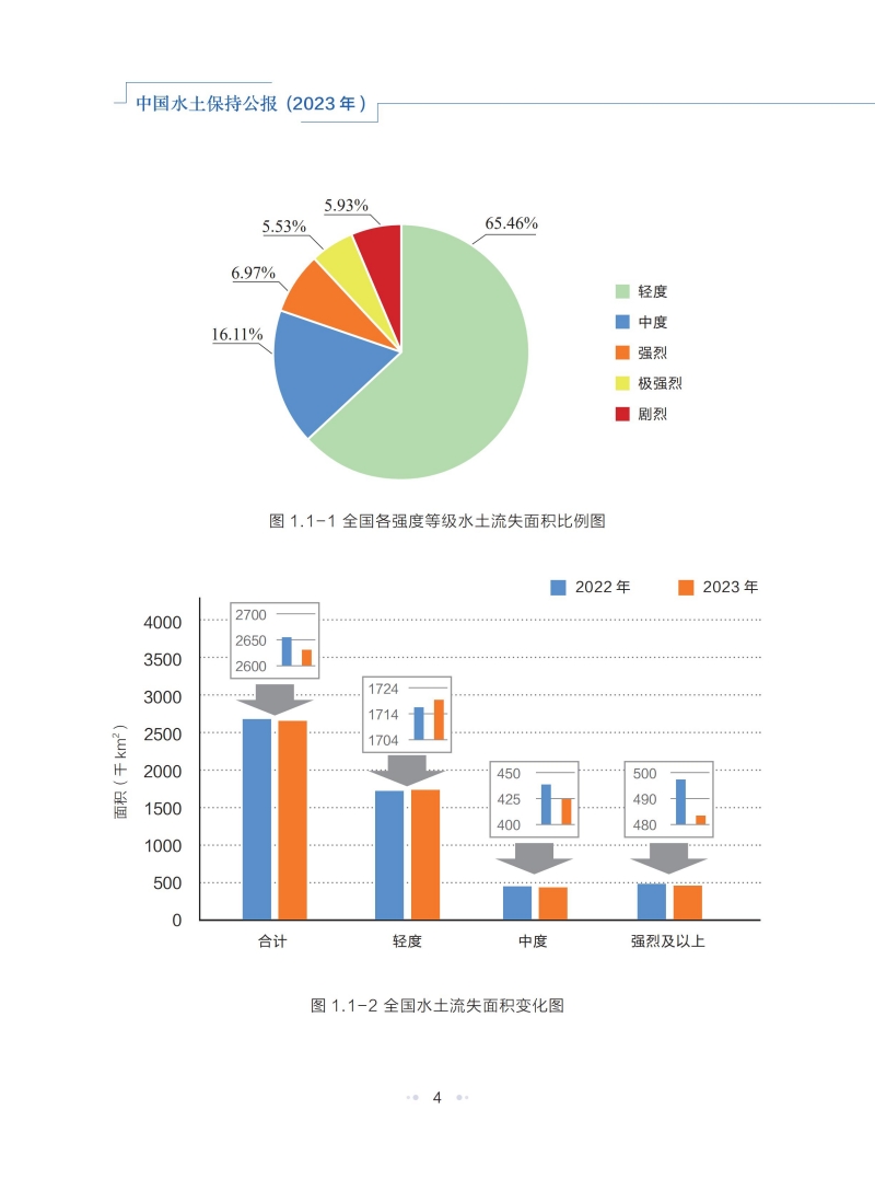 2023年中国水土保持公报_07.jpg