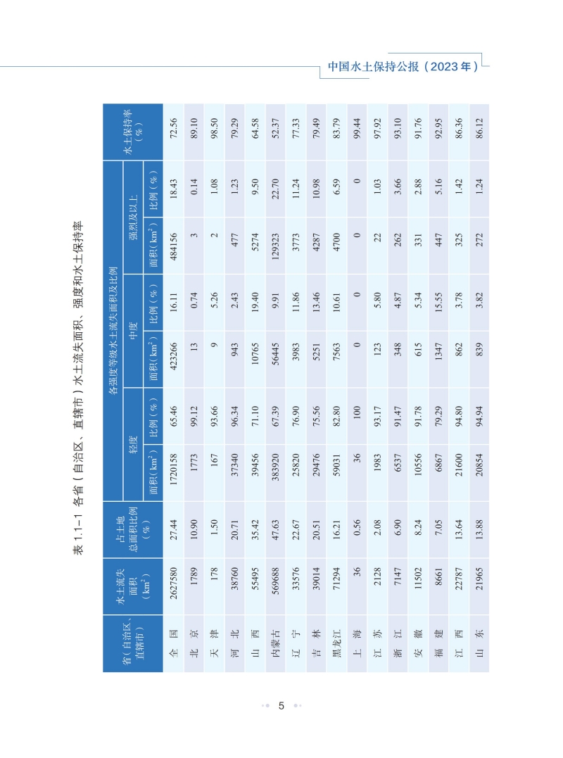 2023年中国水土保持公报_08.jpg