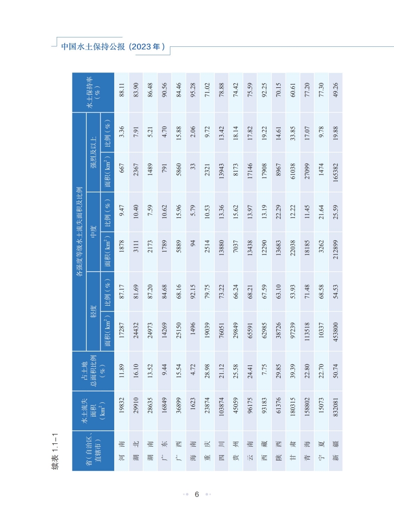 2023年中国水土保持公报_09.jpg