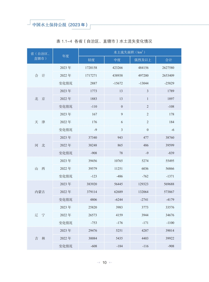 2023年中国水土保持公报_13.jpg