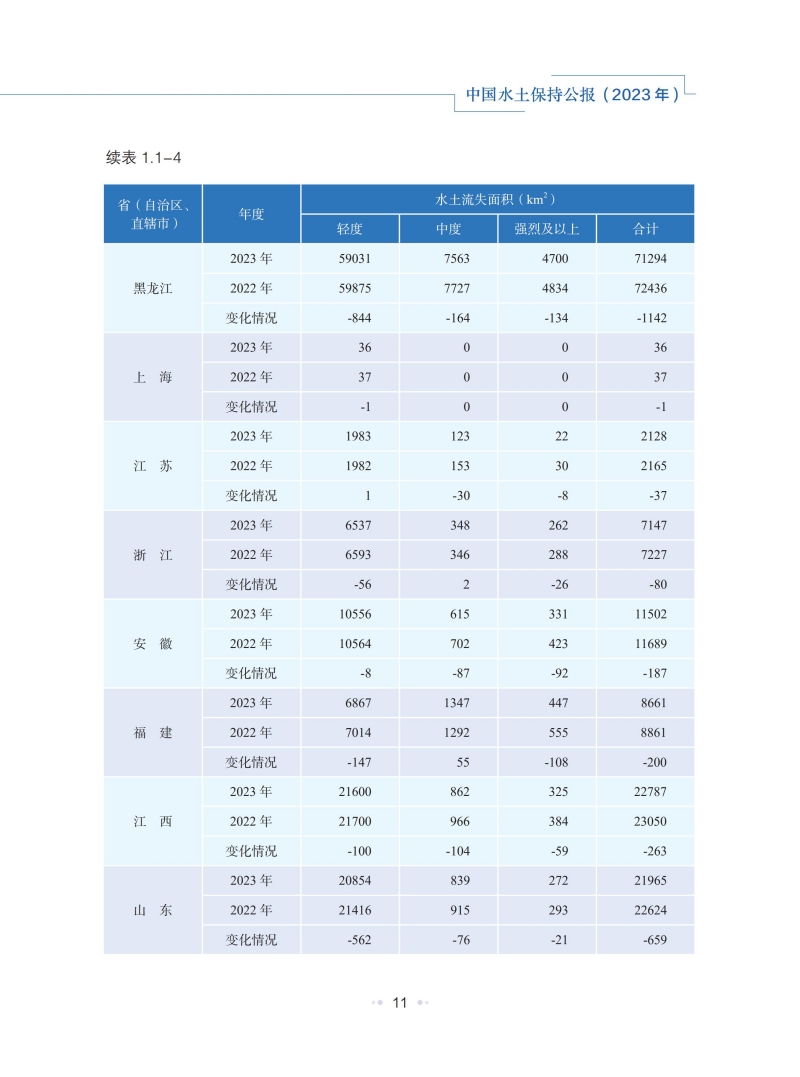 2023年中国水土保持公报_14.jpg