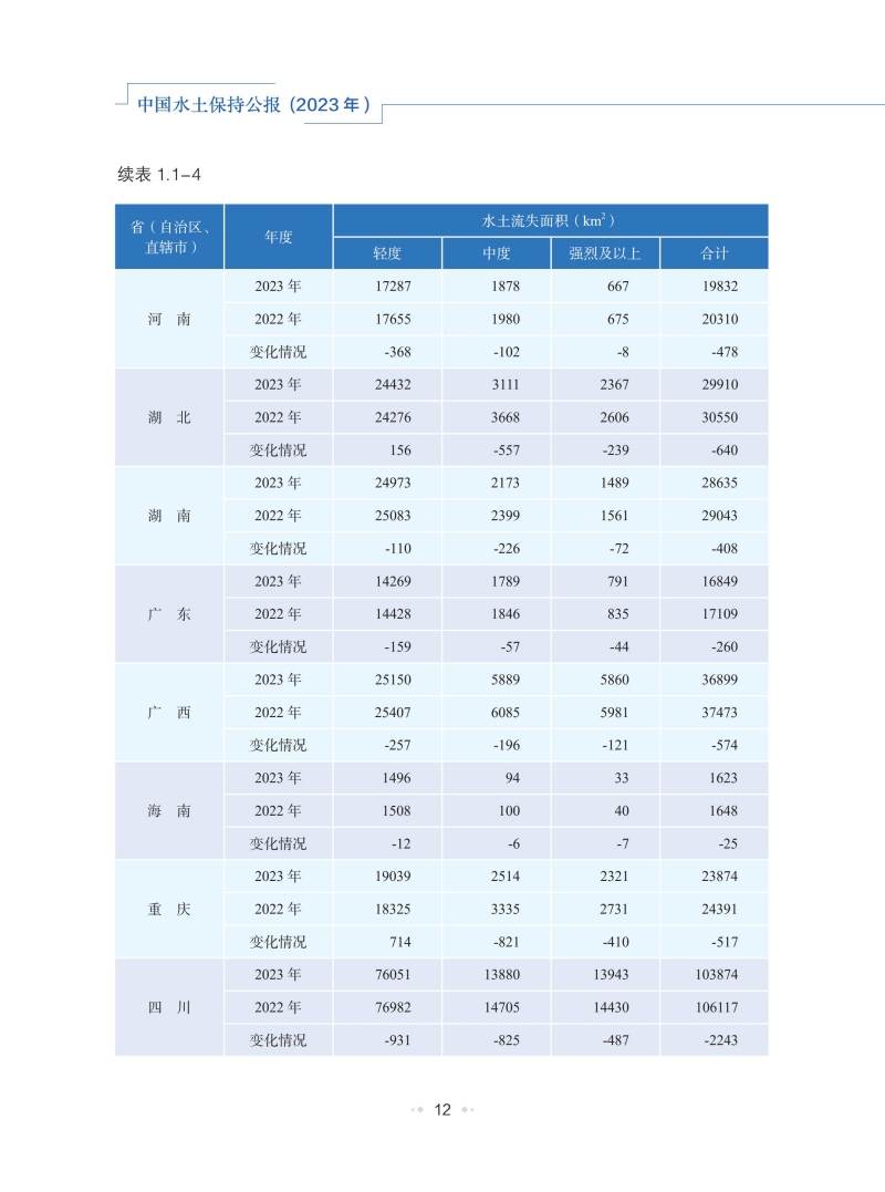 2023年中国水土保持公报_15.jpg