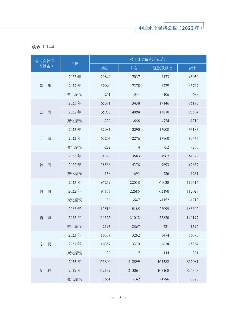 2023年中国水土保持公报_16.jpg
