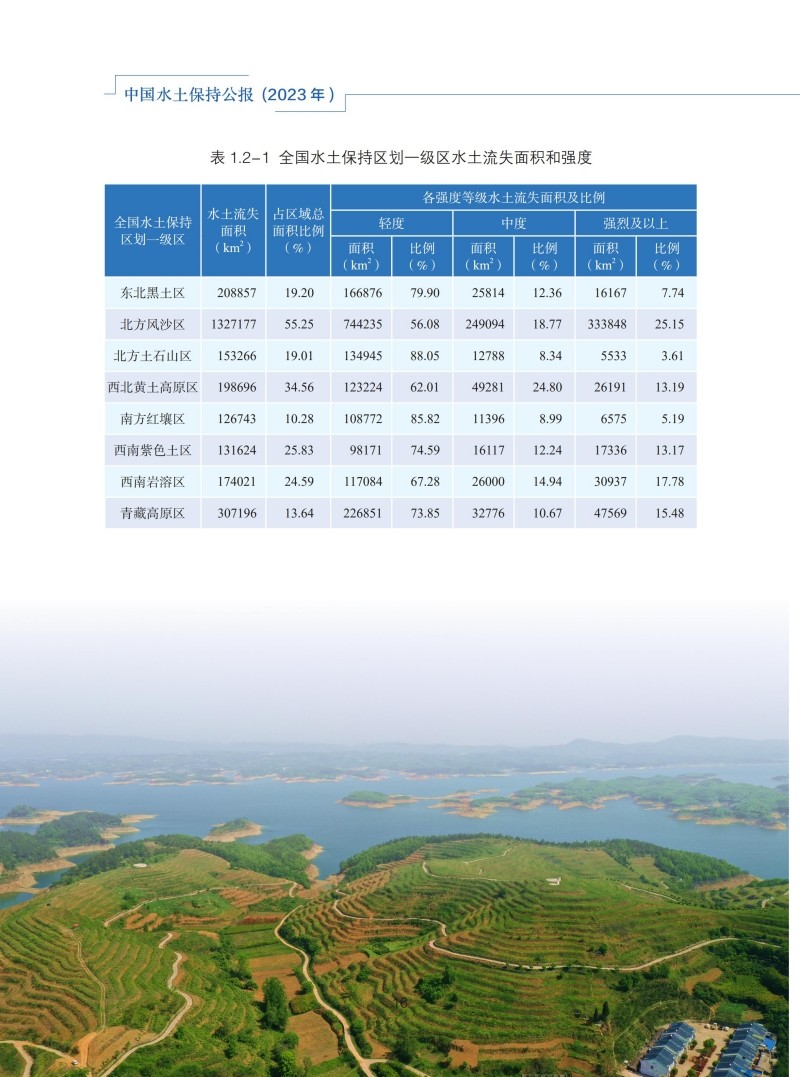 2023年中国水土保持公报_19.jpg
