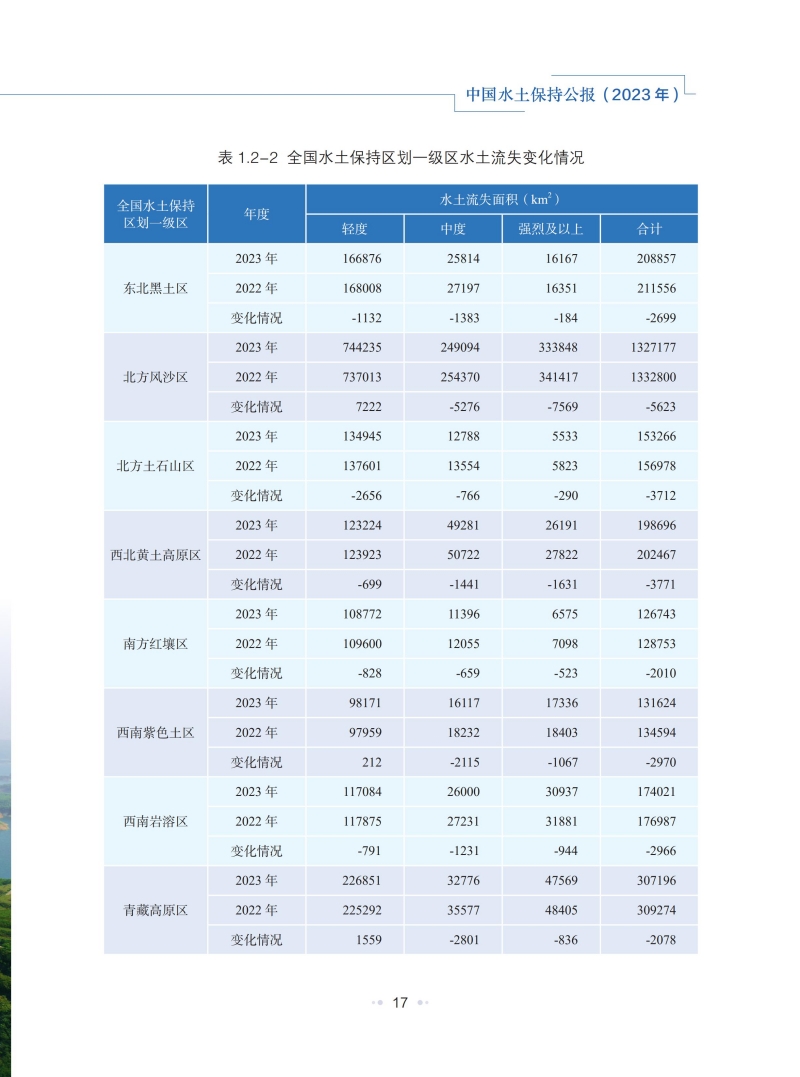 2023年中国水土保持公报_20.jpg