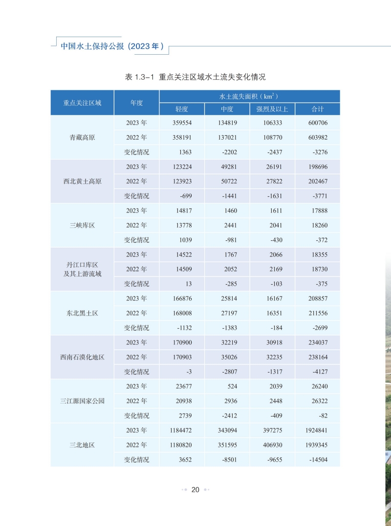 2023年中国水土保持公报_23.jpg