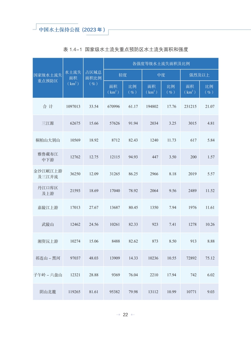 2023年中国水土保持公报_25.jpg