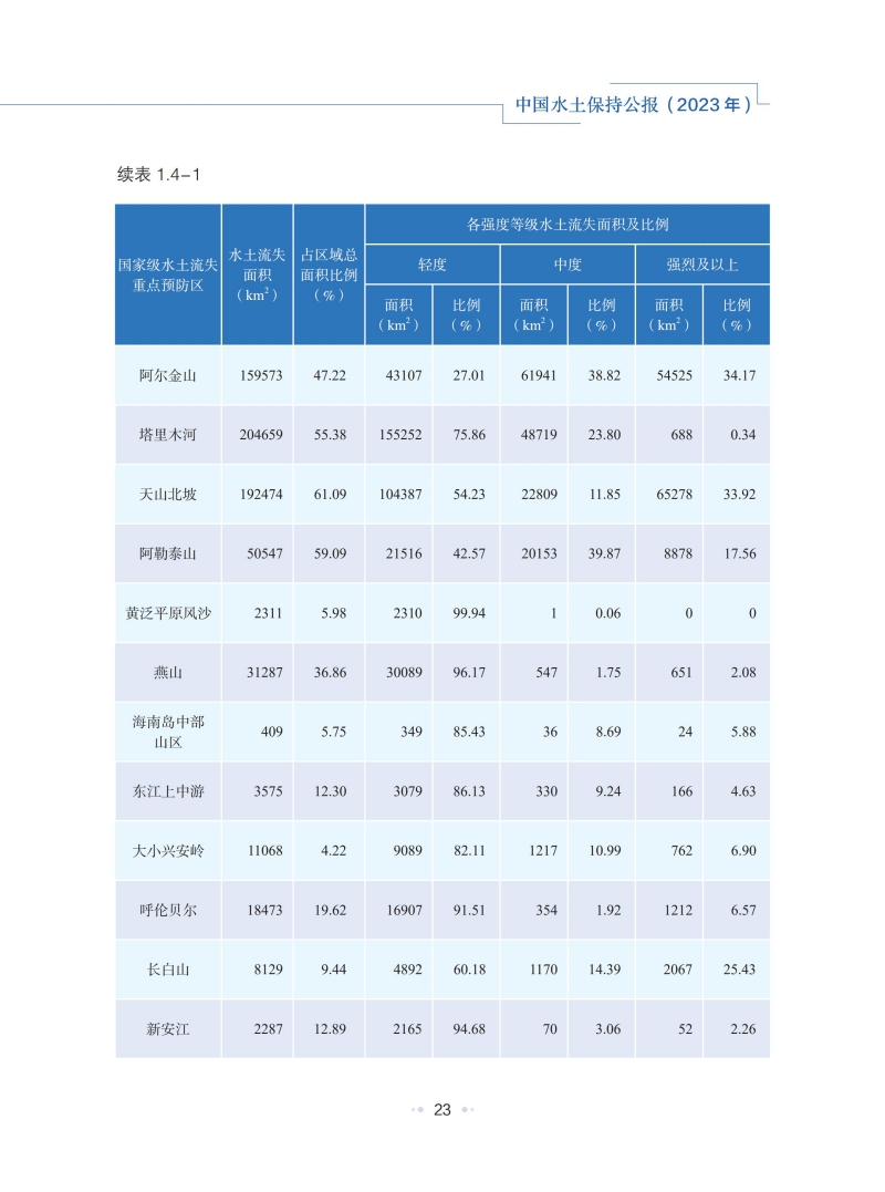 2023年中国水土保持公报_26.jpg