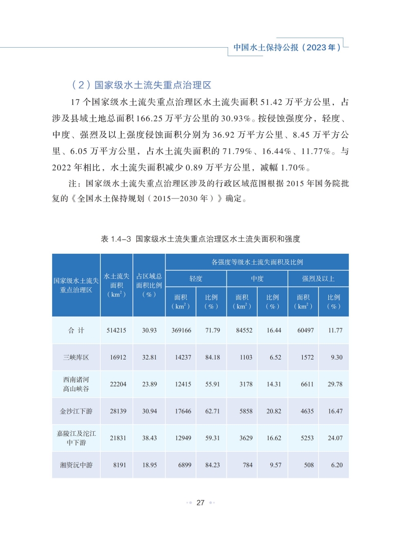 2023年中国水土保持公报_30.jpg