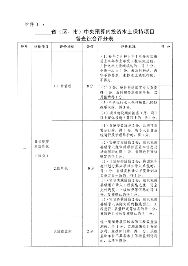 水利部办公厅关于开展国家水土保持重点工程督查工作的通知